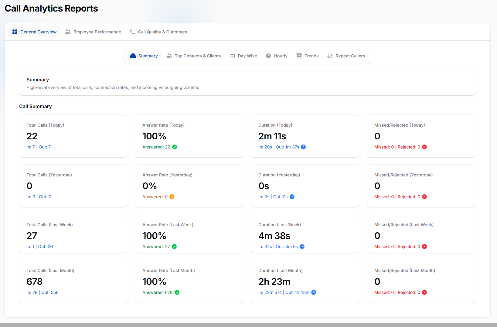 Free Call Analytics Software — Try Before You Buy — Callytix dashboard